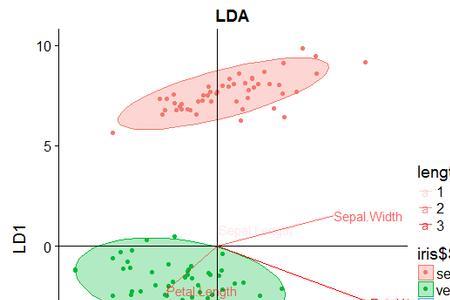 LDA相对分子质量