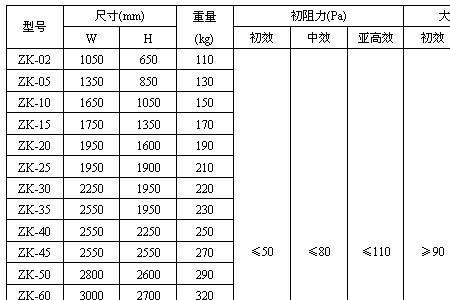 一次回风送风量计算公式