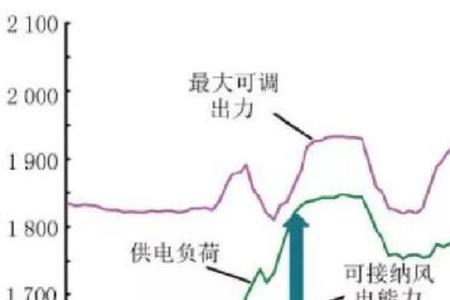 电力出力是什么意思