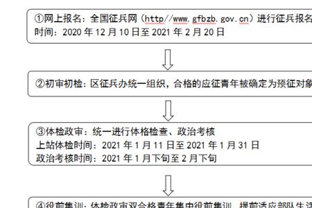 2021年征兵截止年龄