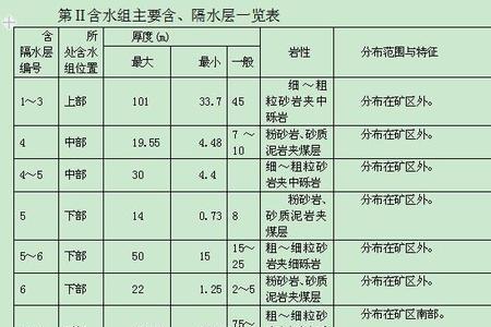 煤矿水文地质考什么证