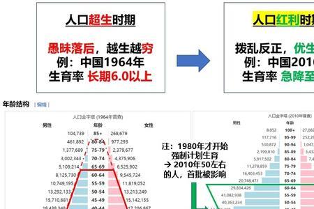 人口质量红利是指什么