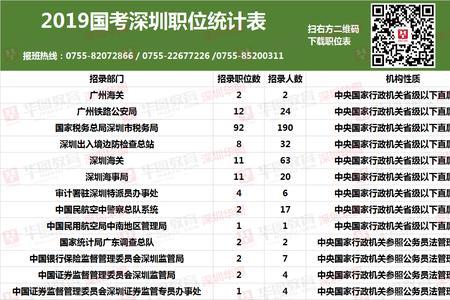 湖北国考公务员2022职位表怎么查