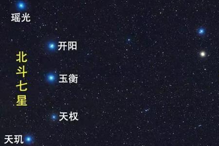 北斗七星代表什么寓意