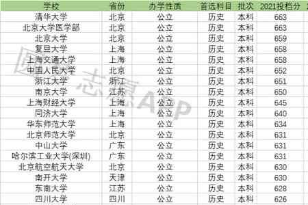 北大艺术生录取分数线2021