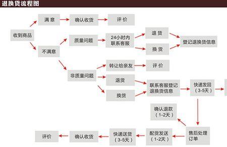 头条买的东西退货邮费谁出