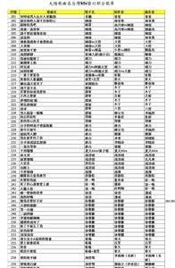 国际歌词作者