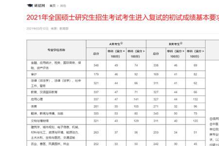 考研成绩能随便告诉学姐么