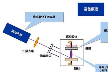 高频脉冲镭射原理