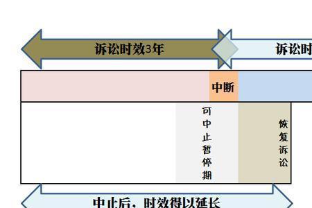 经济纠纷最主要证据是什么