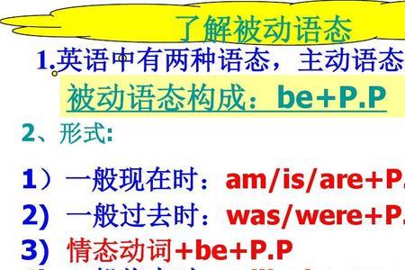 有关将来时被动语态的谚语