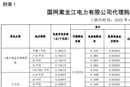 南京电费峰谷电价表