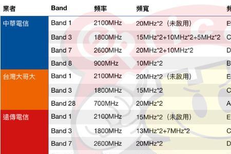 lte上下行子帧配比怎么看