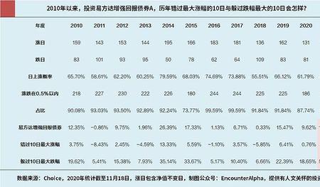 容错度啥意思