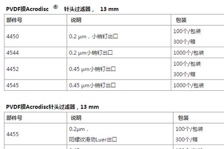 5.5mils 多少mm