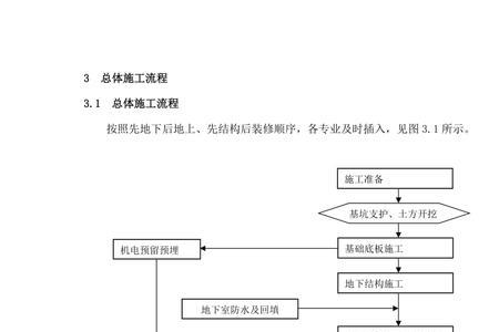 生产部署的主要内容