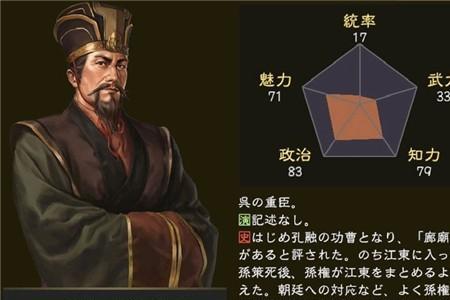 三国志14各时期在野武将