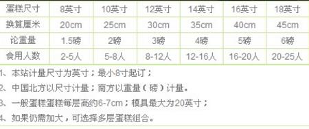 6.3英尺是多少厘米