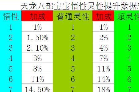 天龙八部宝宝排名