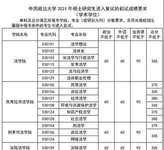 国开大学形考成绩多少分及格