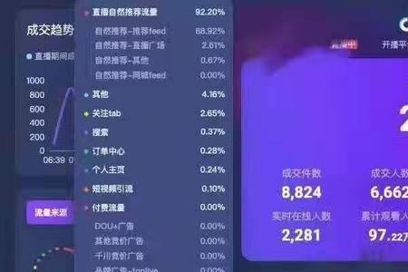 抖音200w播放量的视频是什么水平