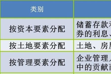 我国分配制度基本要求