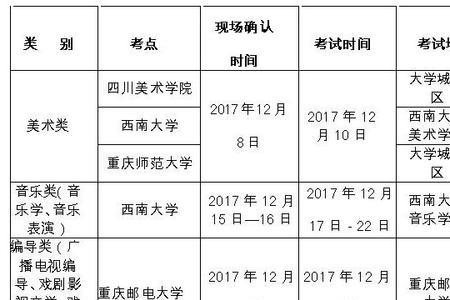 艺术生报了名可以不参加考试吗