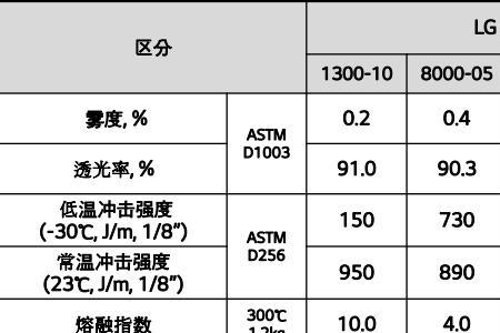 共聚硅pc是干什么的