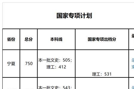 井冈山大学2021录取分数线