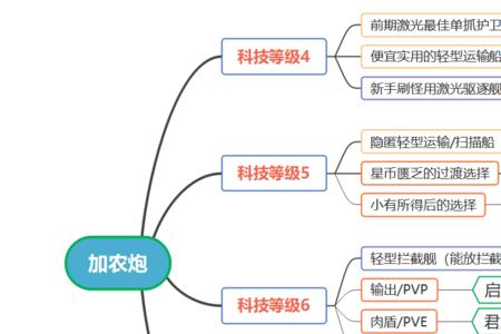 激光昼和雾道激光炮咋选