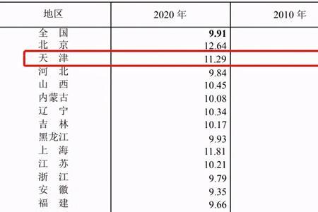 河源市人口2021总人数