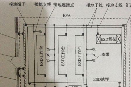 esd地桩埋设标准