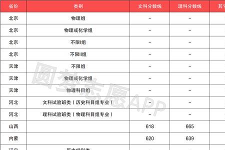 北京大学提前批录取分数线2020