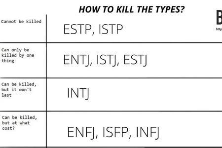 enfp和entp的区别