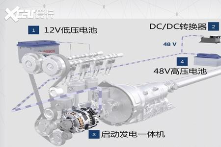 奥迪a6轻混48v是bsg还是isg