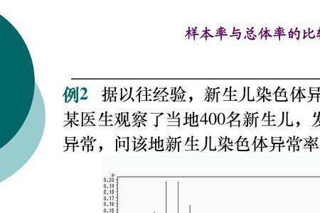 fisher确切概率法的适用条件