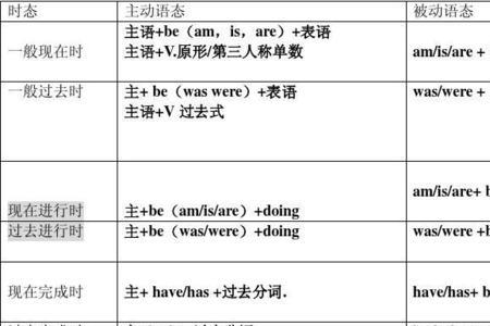 form被动语态