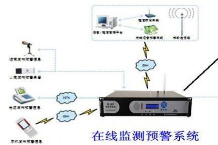 侦察探测系统是预警系统的什么