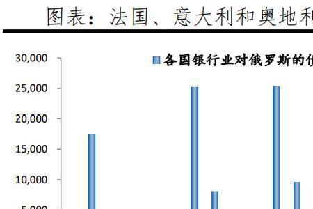 风险的不确定性包括什么