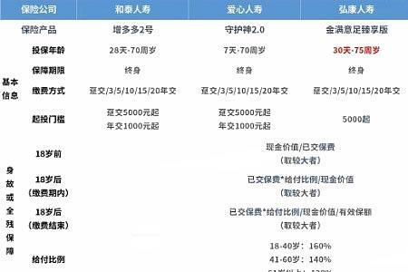 久安21终身寿险犹豫期多少天