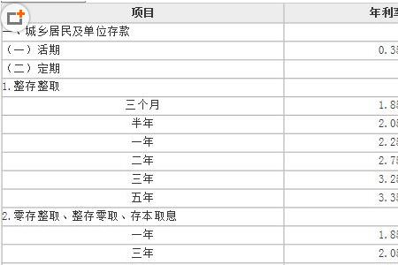 八万元利息为1分每月利息为多少