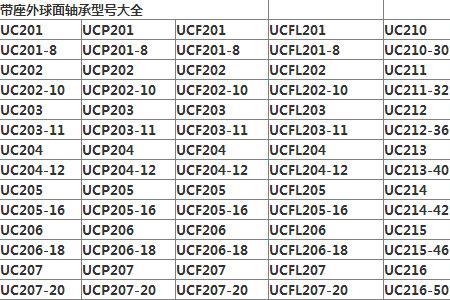 内15外30是什么型号轴承