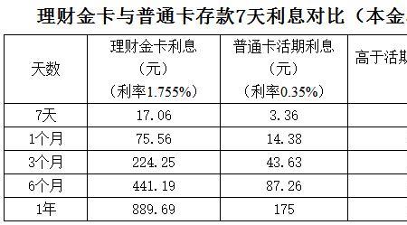 7天存款利率1.78是什么意思