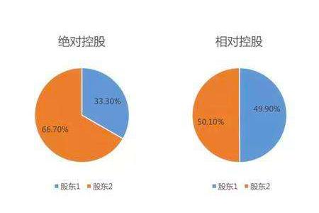 公司两个股东闹翻了怎么分