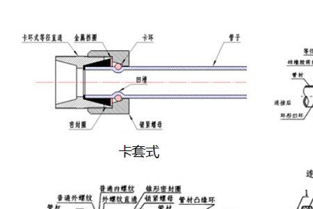 不锈钢和pp管怎么接