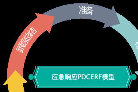 应急响应和应急处置区别