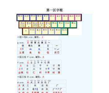 失字五笔字根