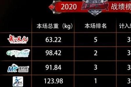 王者之战2022总决赛时间地点