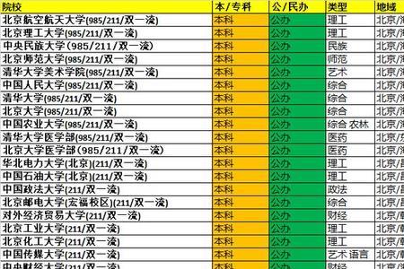 大学的功能有哪些