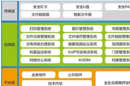 自主可控等级abc划分标准